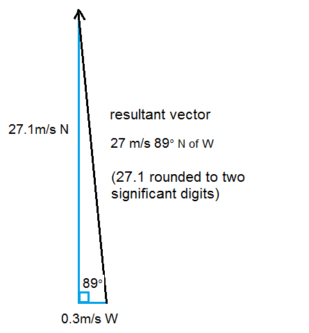 resultant vector solved